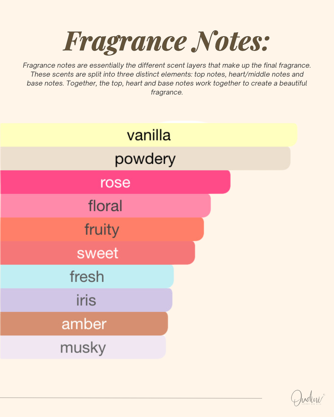 Miss Oud - inspired by Dior, Miss Dior