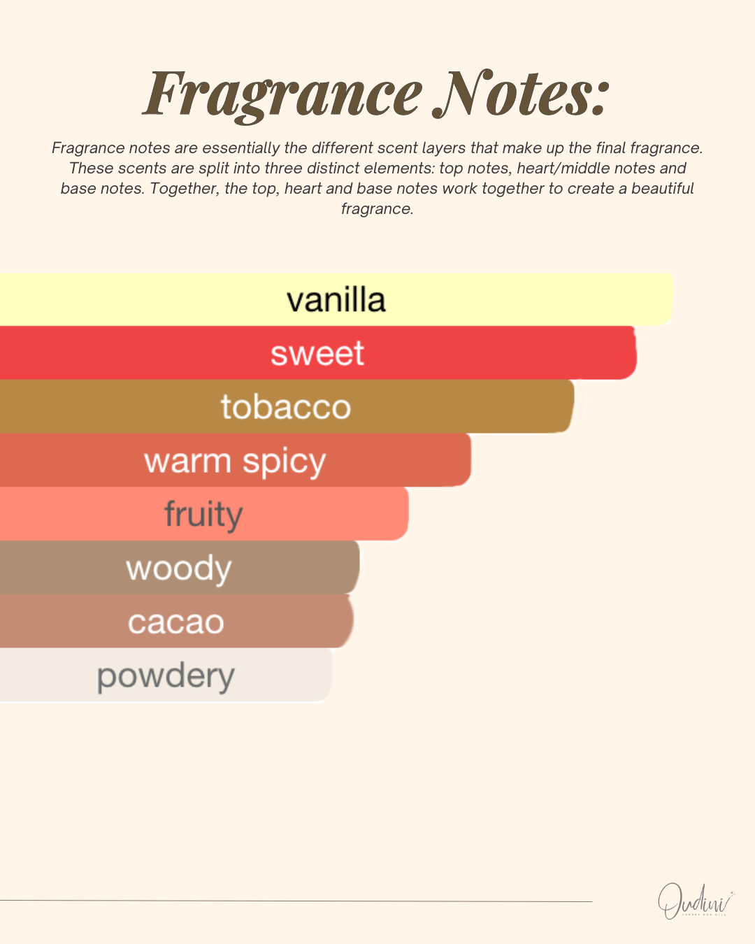 Smoky Vanilla - inspired by Tom Ford, Tobacco Vanille