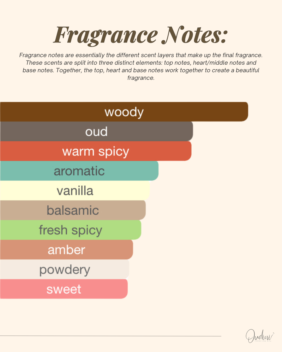 In the Woods - inspired by Tom Ford, Oud Wood
