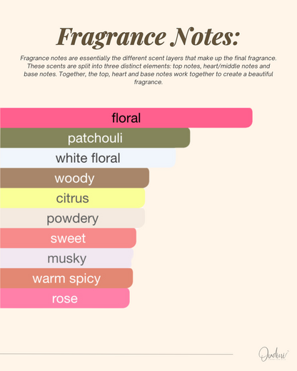 Lotus Flower Bomb - inspired by Viktor&Rolf, Flowerbomb